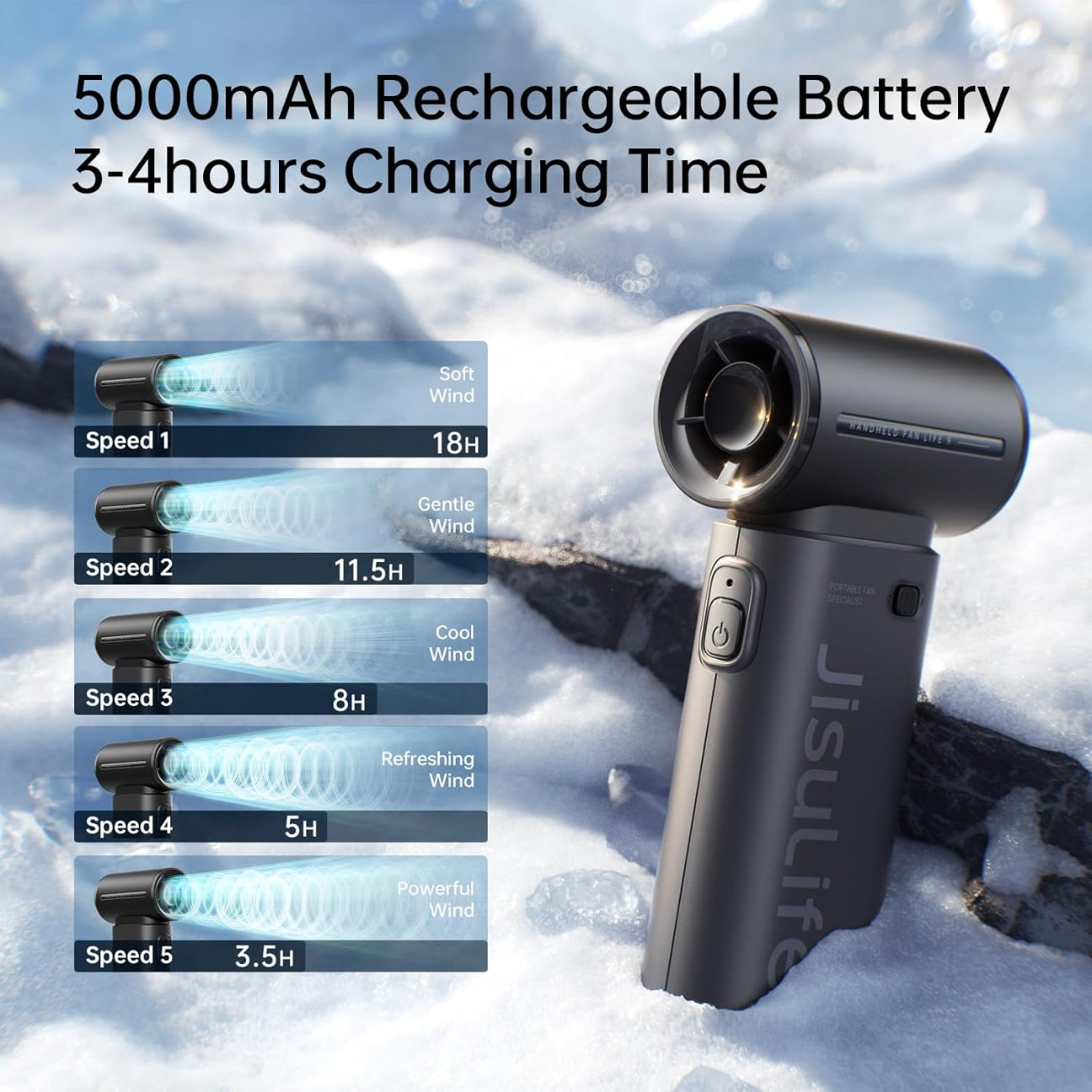 Handheld Turbo Fan